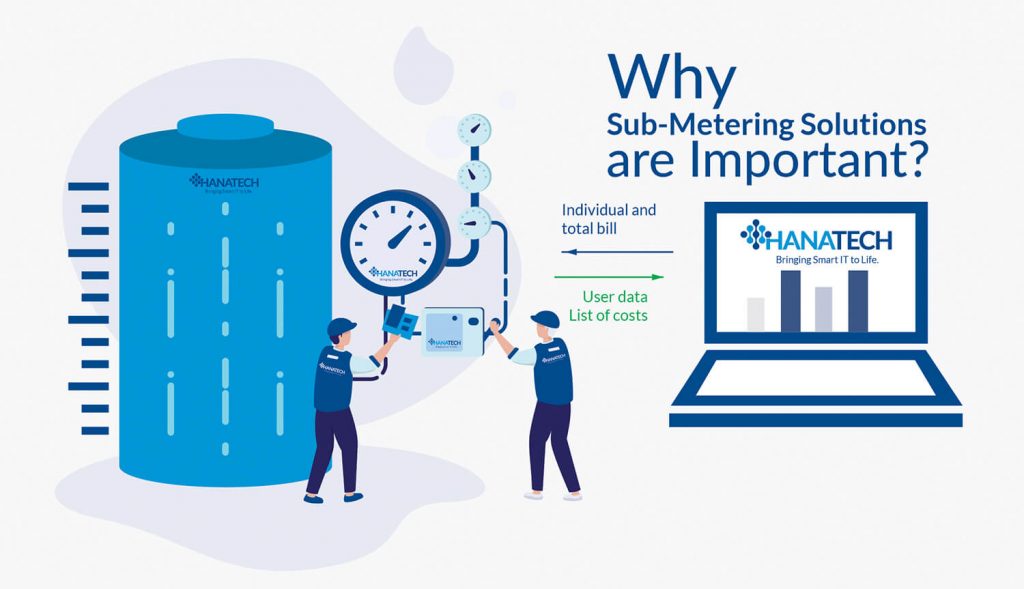 Why SubMetering Solutions are Important? HanatechIoT SolutionsManaged IT Services