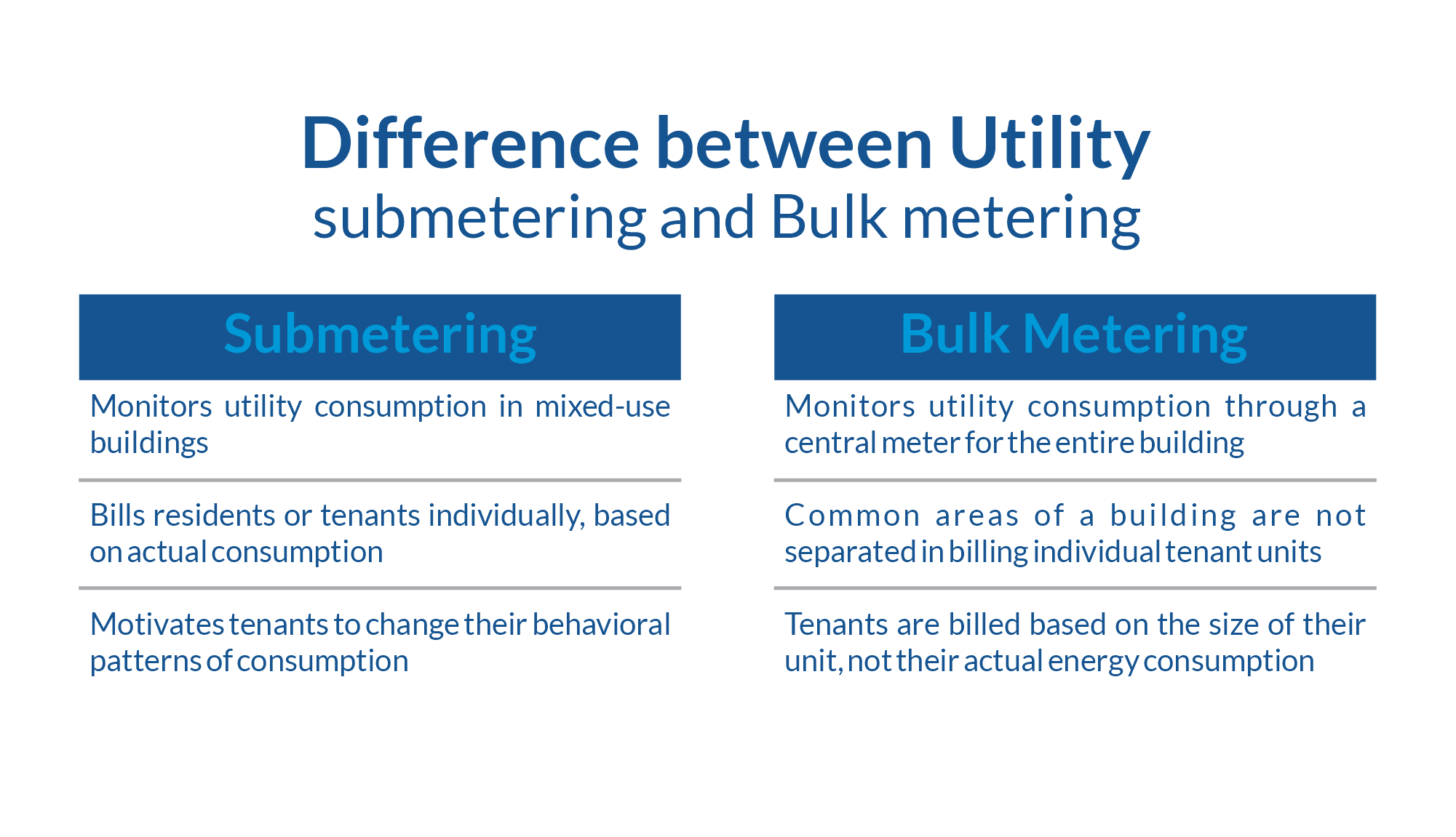 Utility-Submetering