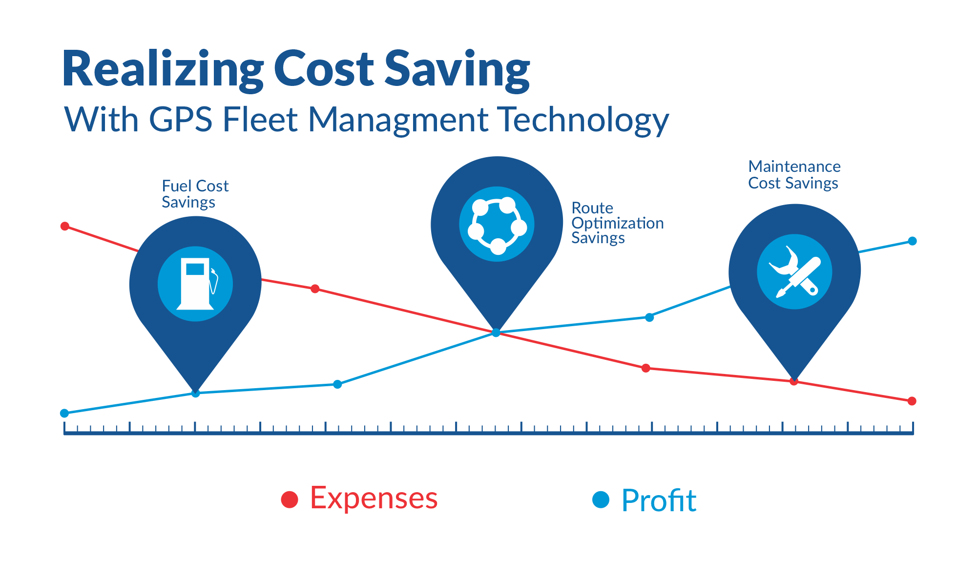 fleet management